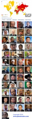 Current World Dictators in 2016