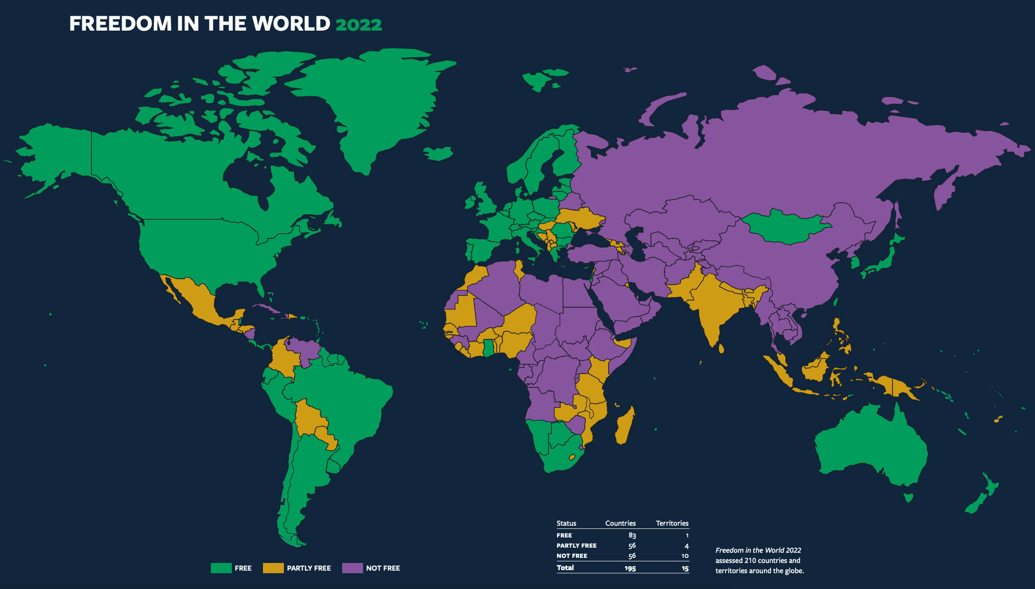 Current Not Free (Dictatorships) Countries of the World - 2022